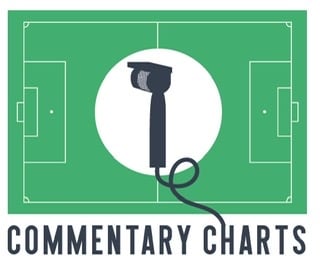 Commentary Charts