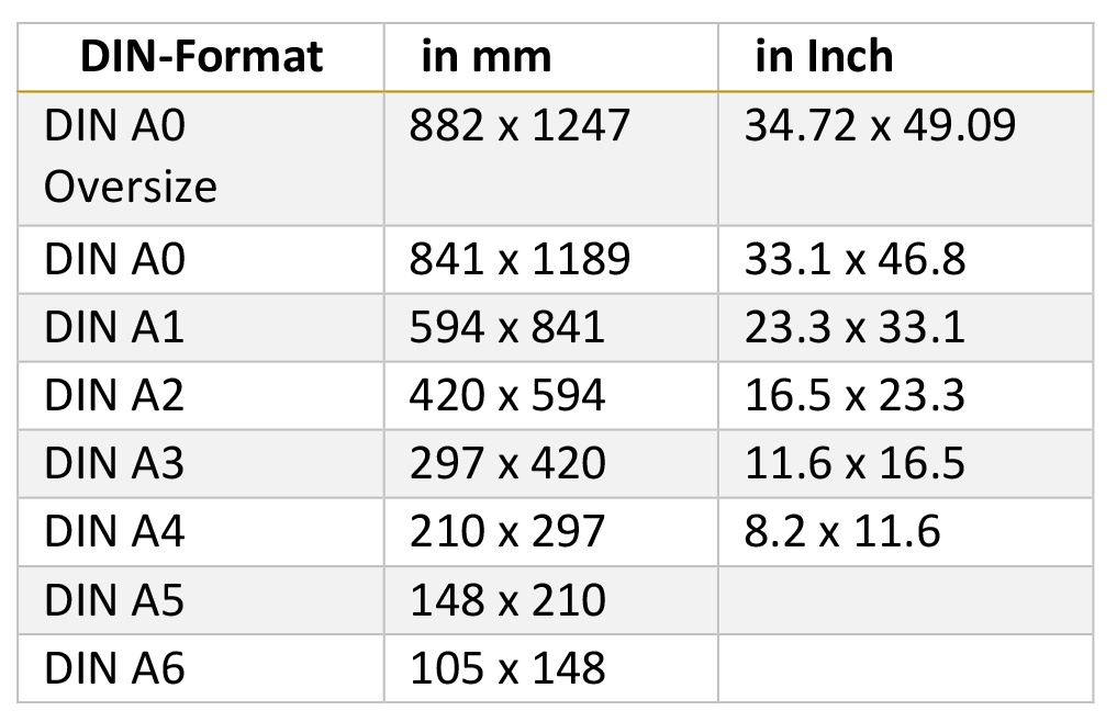 table with an overview of the DIN A sizes