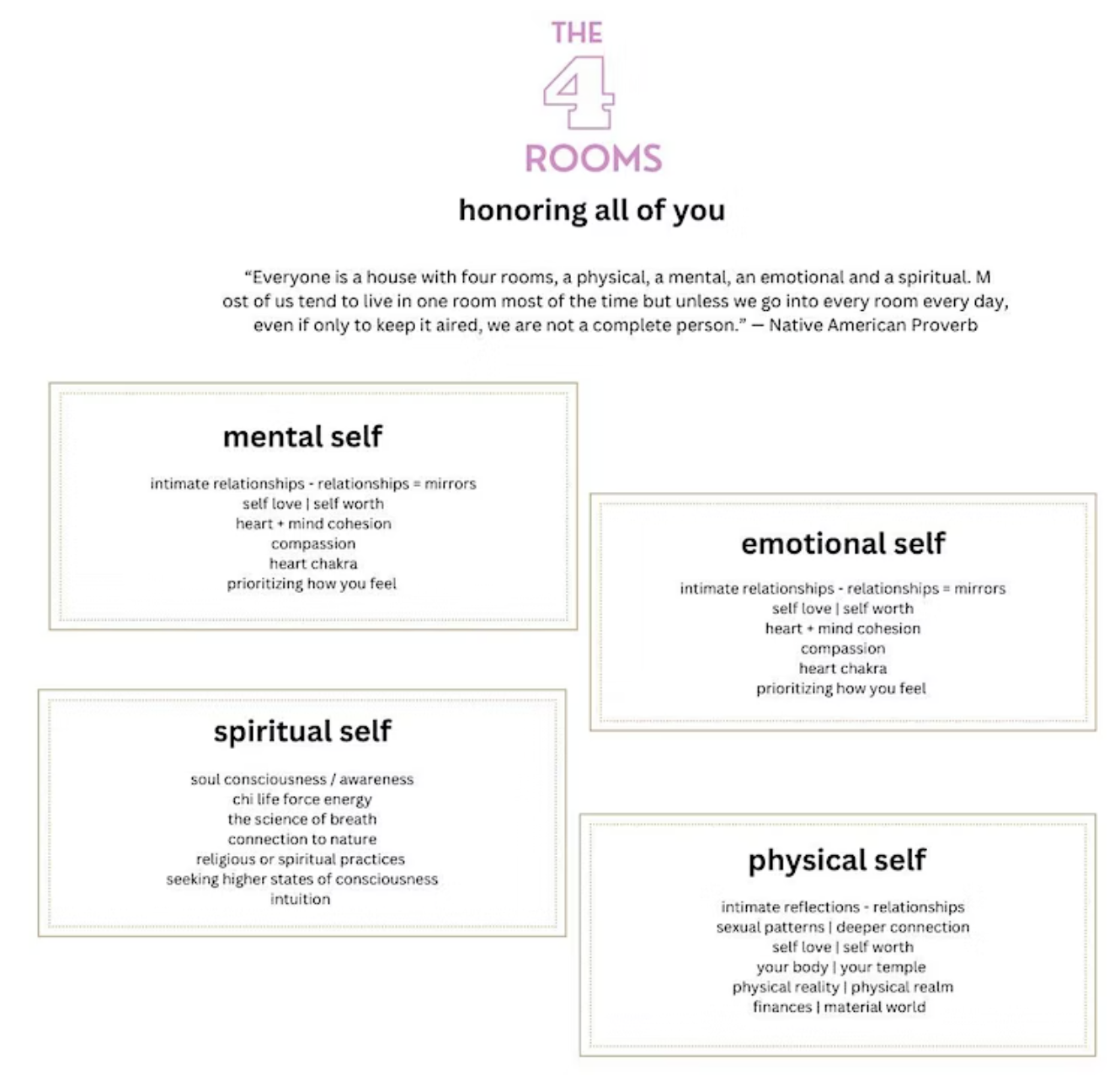 the four rooms of you | true healing energy 