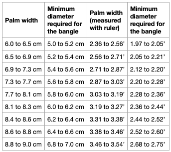 table with palm width measurements and required bangle diameter