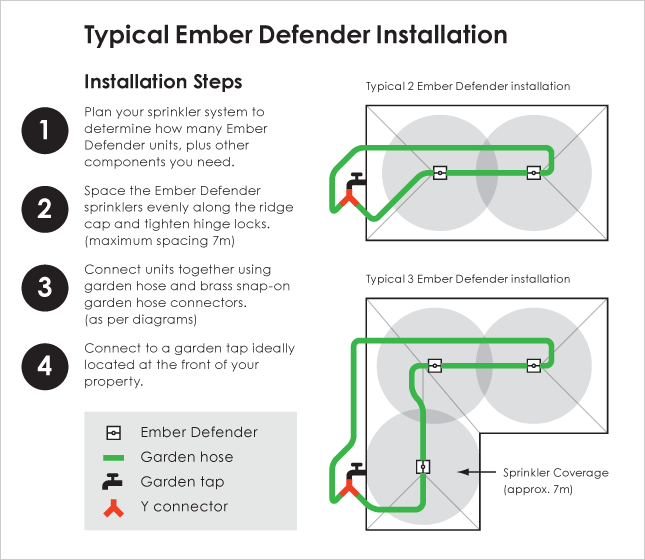 Ember Defender typical installation diagram