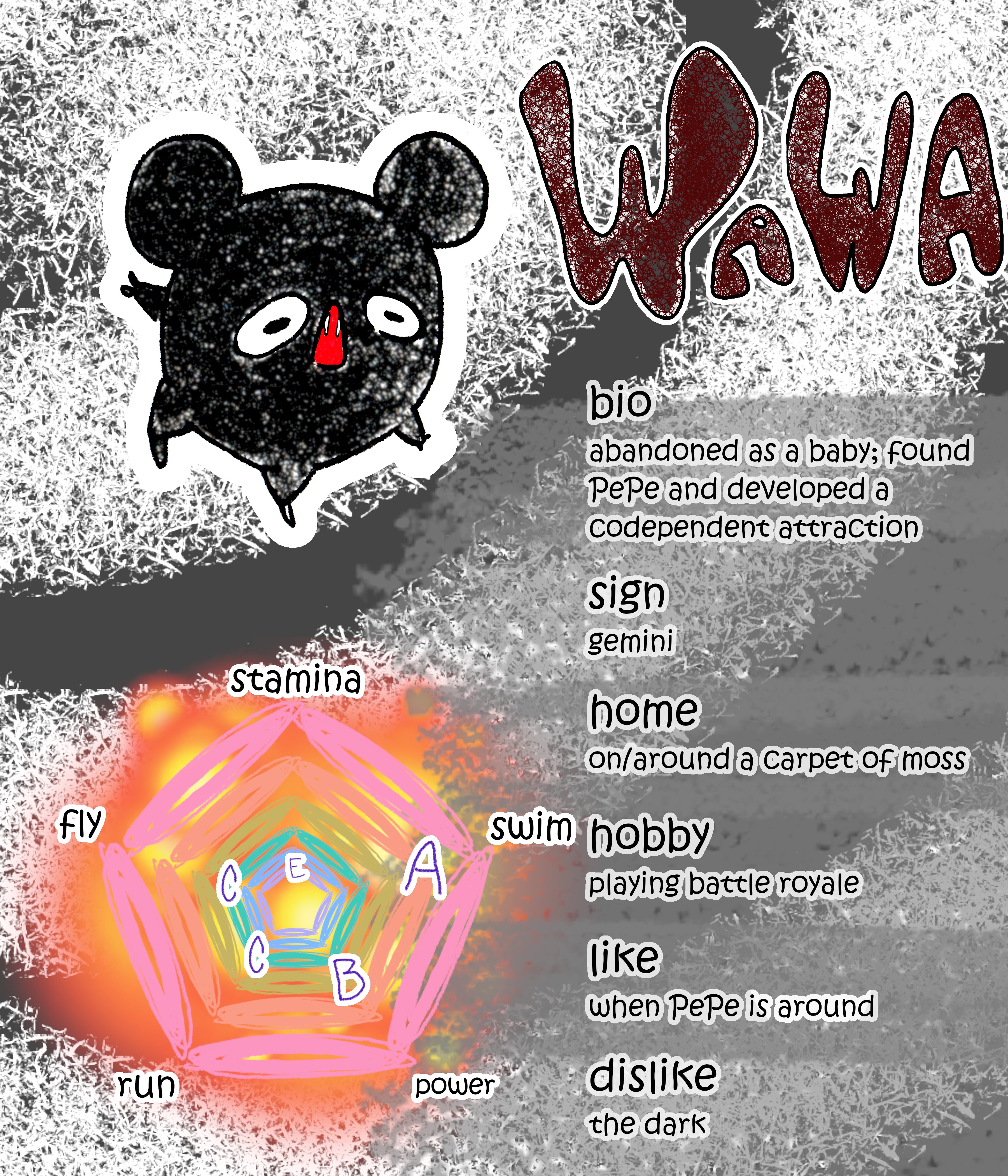 wawa