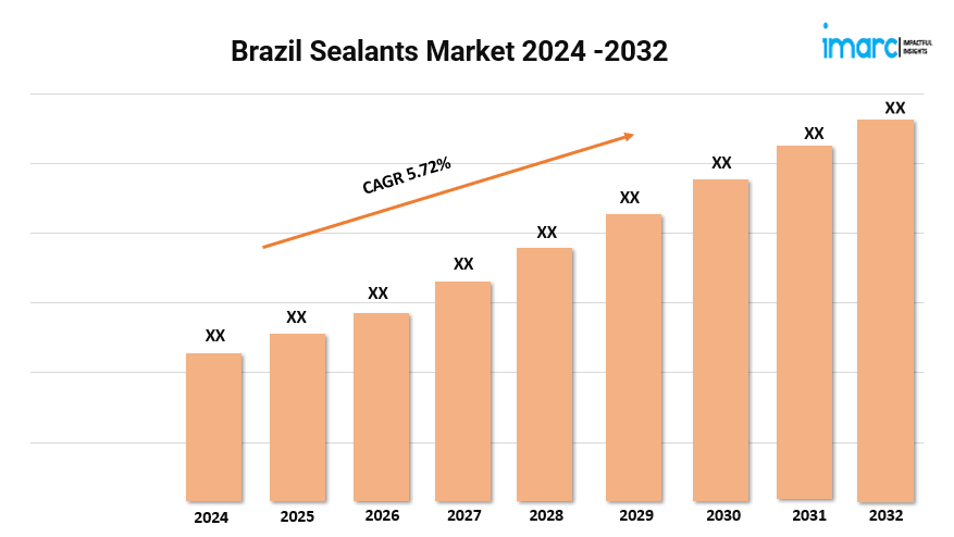 Brazil Sealants Market