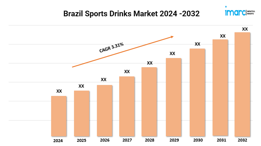 Brazil Sports Drinks Market