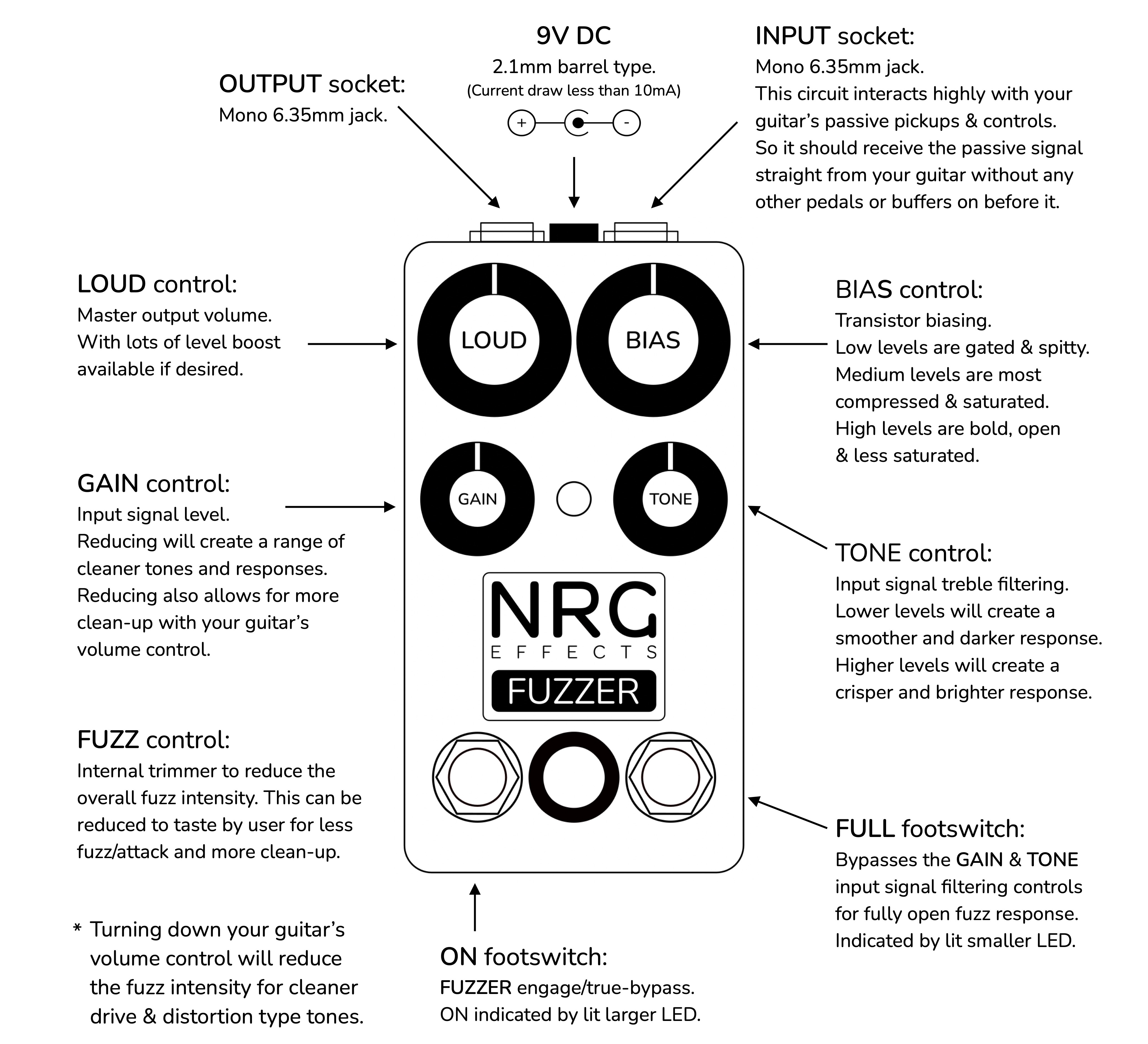 FUZZER 4 KNOB INFO SHEET