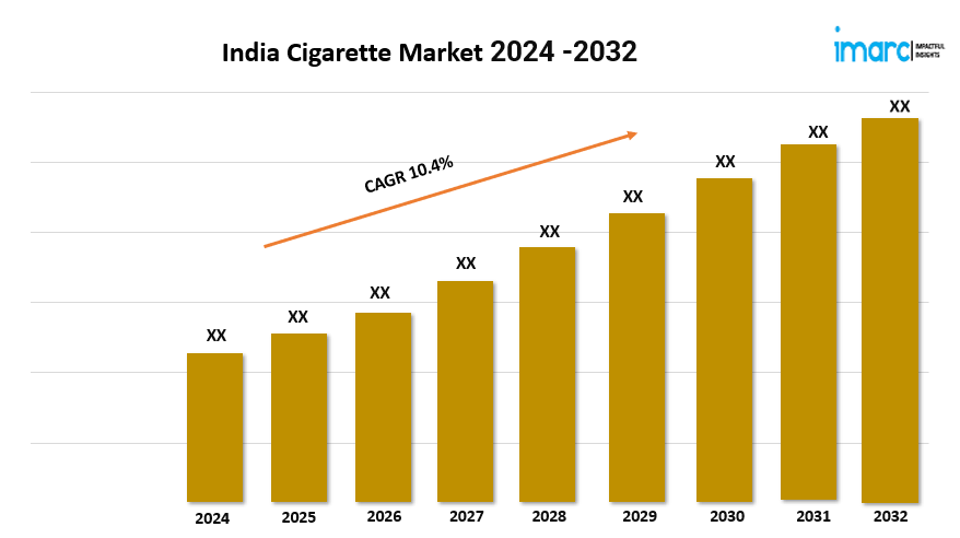 India Cigarette Market 