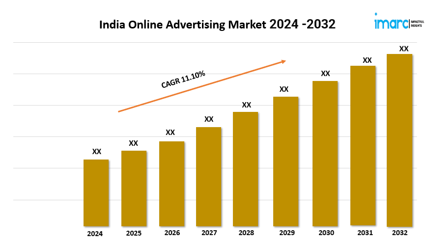 India Online Advertising Market 