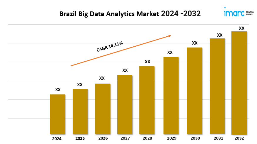 Brazil Big Data Analytics Market