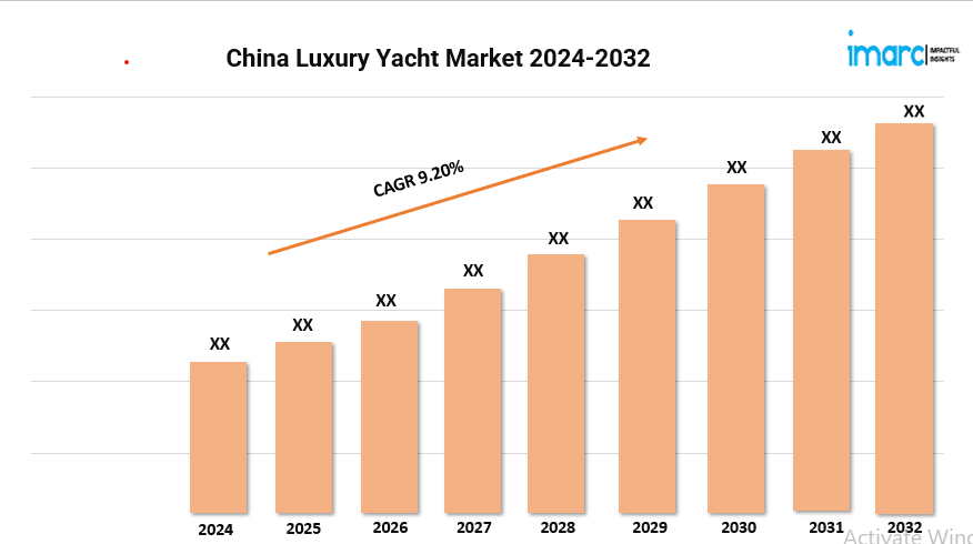 China Luxury Yacht Market