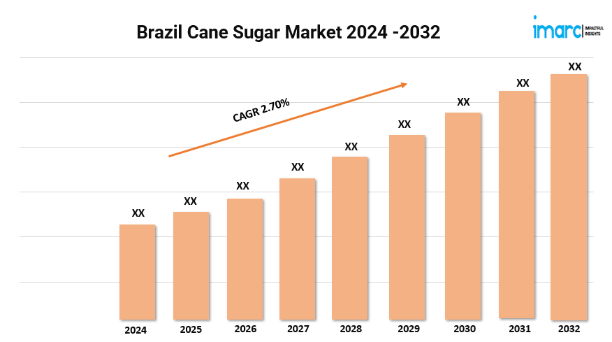 Brazil Cane Sugar Market 