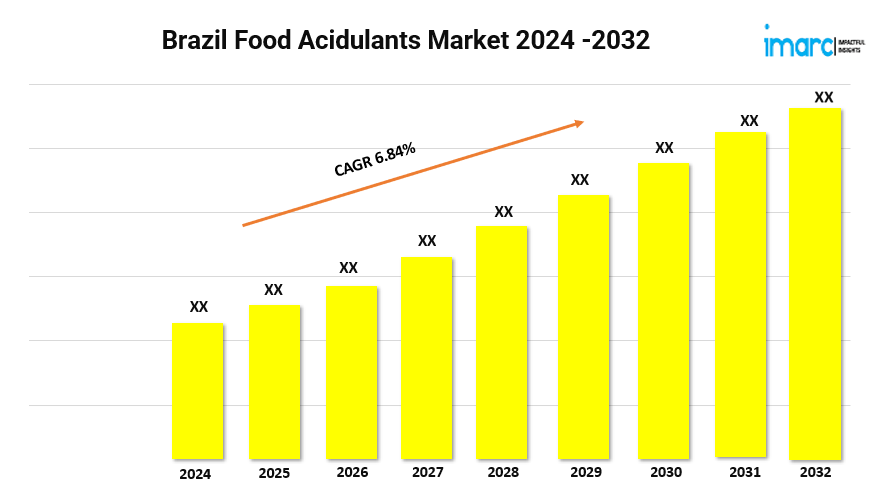 Brazil Food Acidulants Market