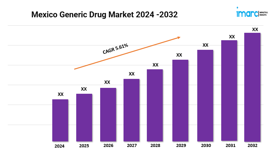 Mexico Generic Drug Market