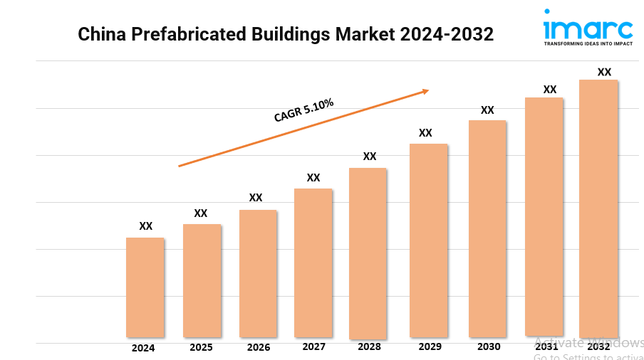 China Prefabricated Buildings Market