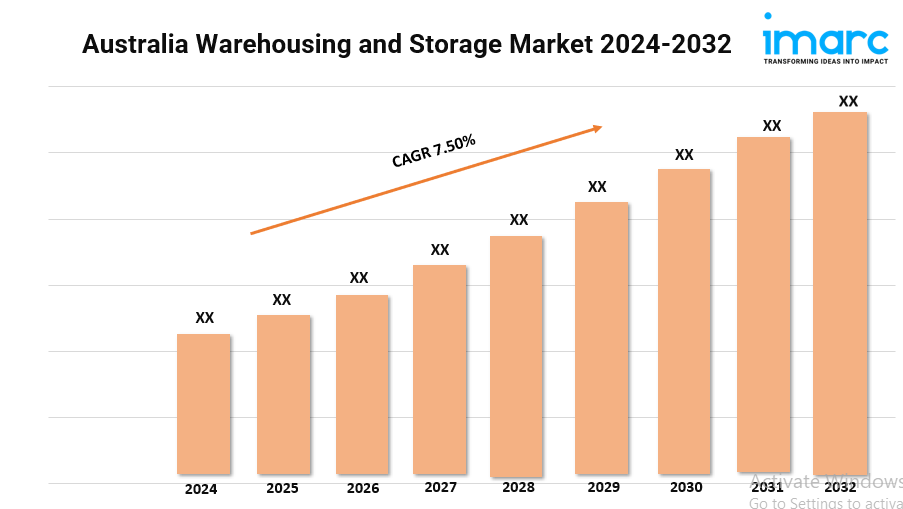 Australia Warehousing and Storage Market