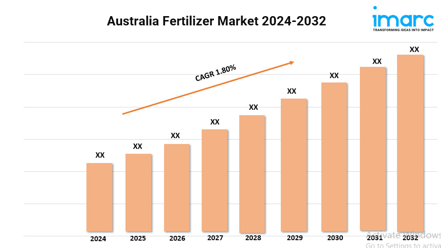 Australia Fertilizer Market