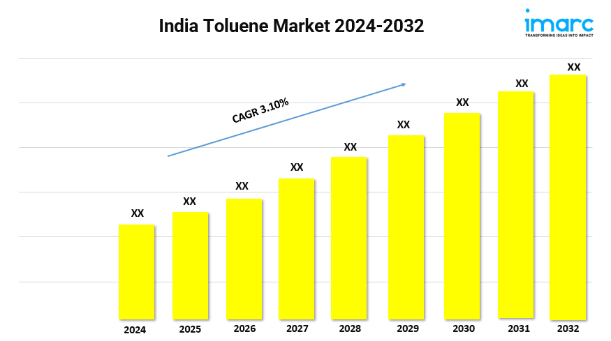 India Toluene Market