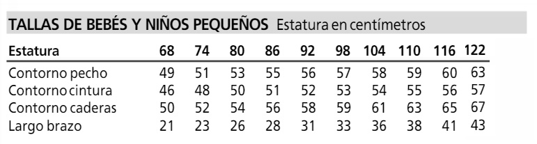 Tabla de medidas de niños