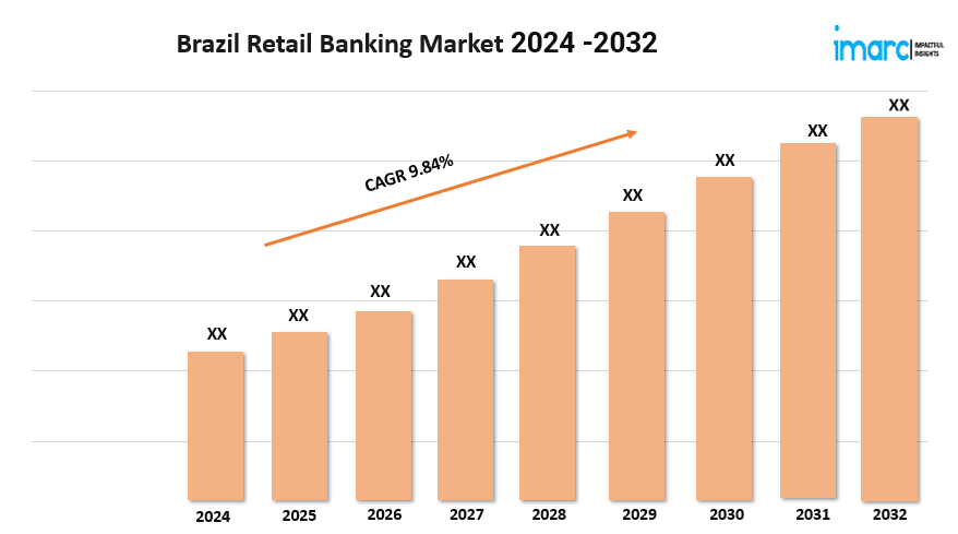 Brazil Retail Banking Market