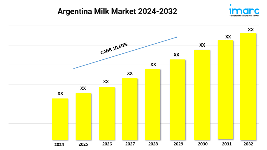 Argentina Milk Market