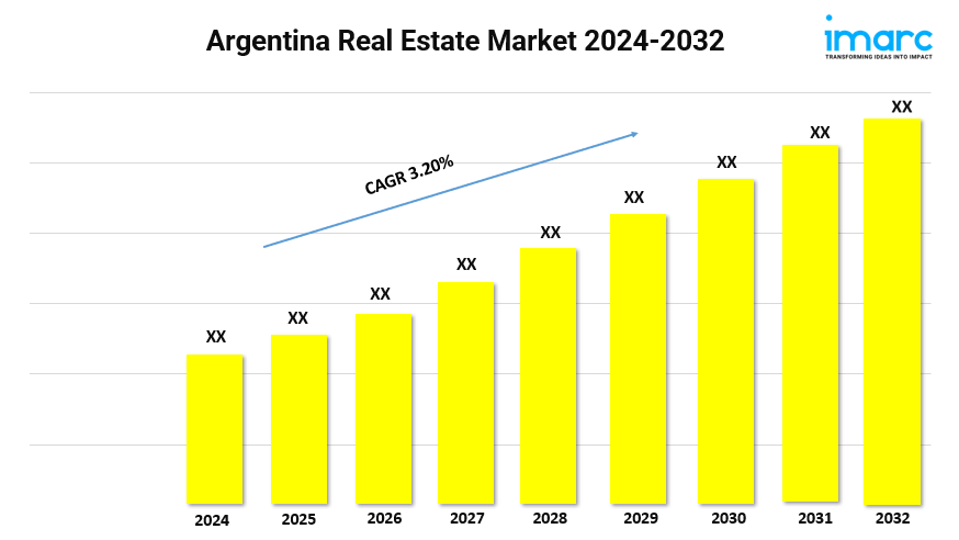 Argentina Real Estate Market