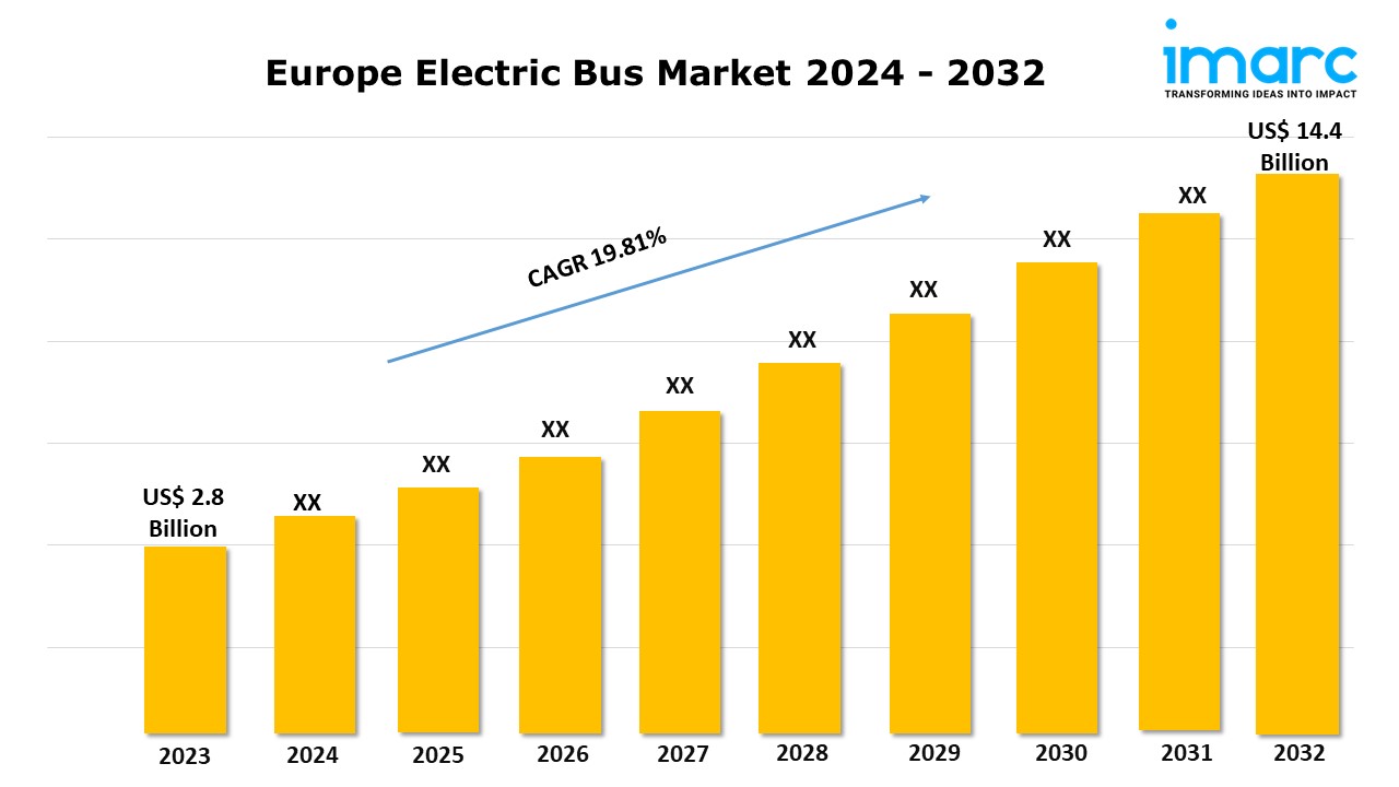 Europe Electric Bus Market