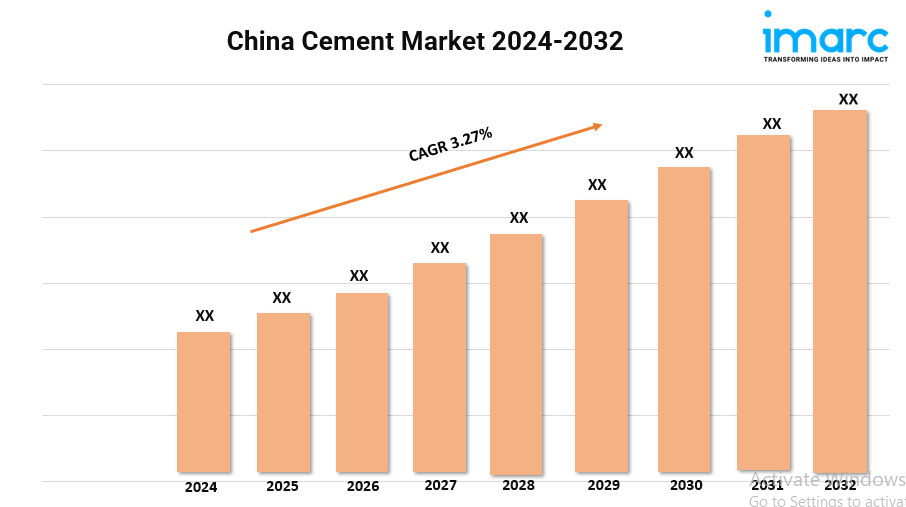 China cement market