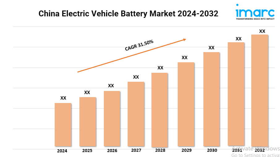 China Electric Vehicle Battery Market