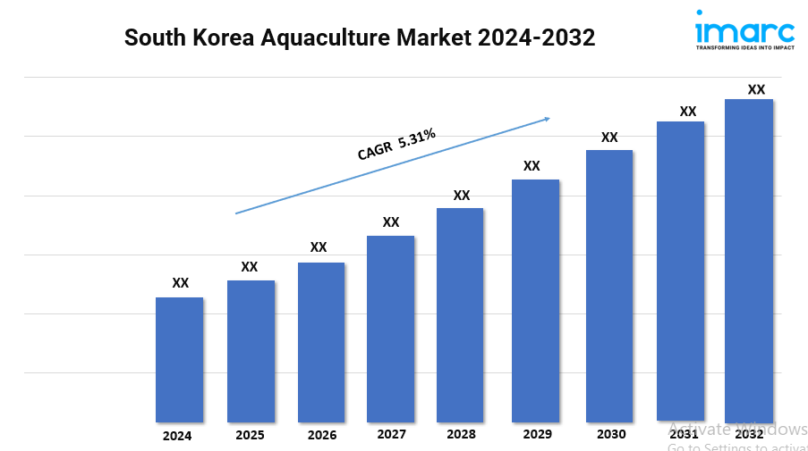 South Korea Aquaculture Market