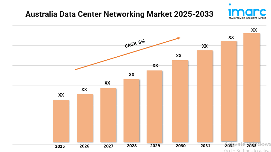 Australia Data Center Networking Market