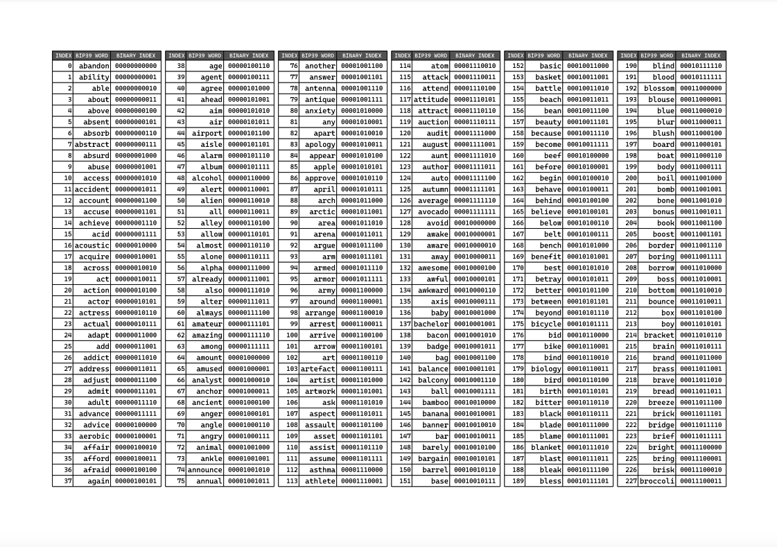 Example Binary BIP39 List