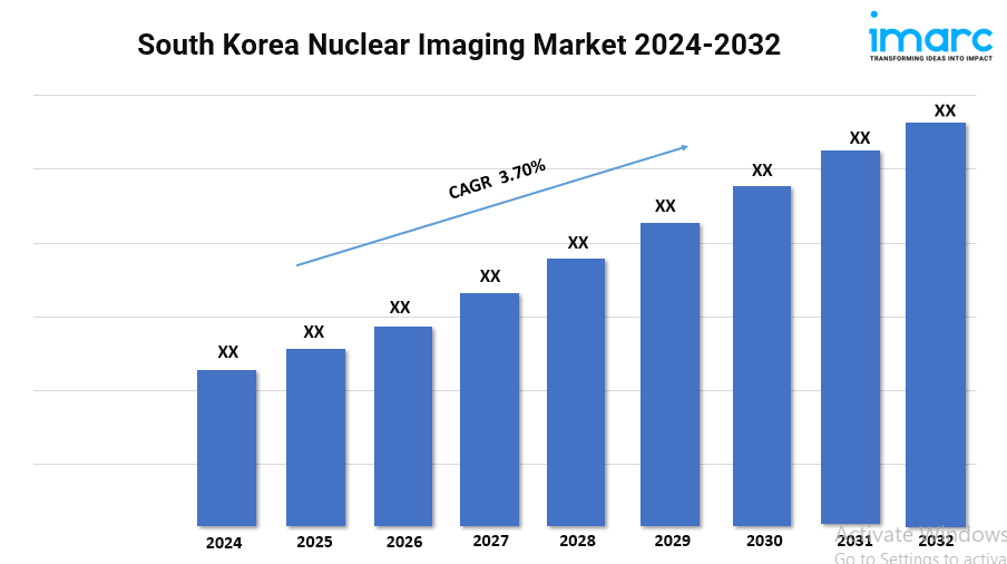 South Korea Nuclear Imaging Market