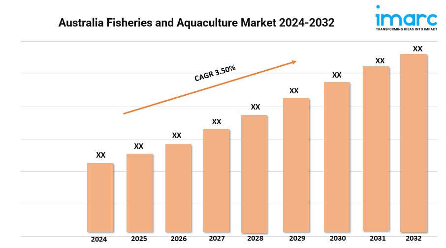 Australia fisheries and aquaculture market