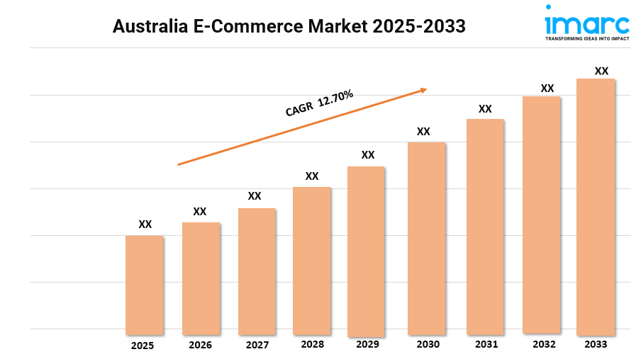 Australia E-Commerce Market