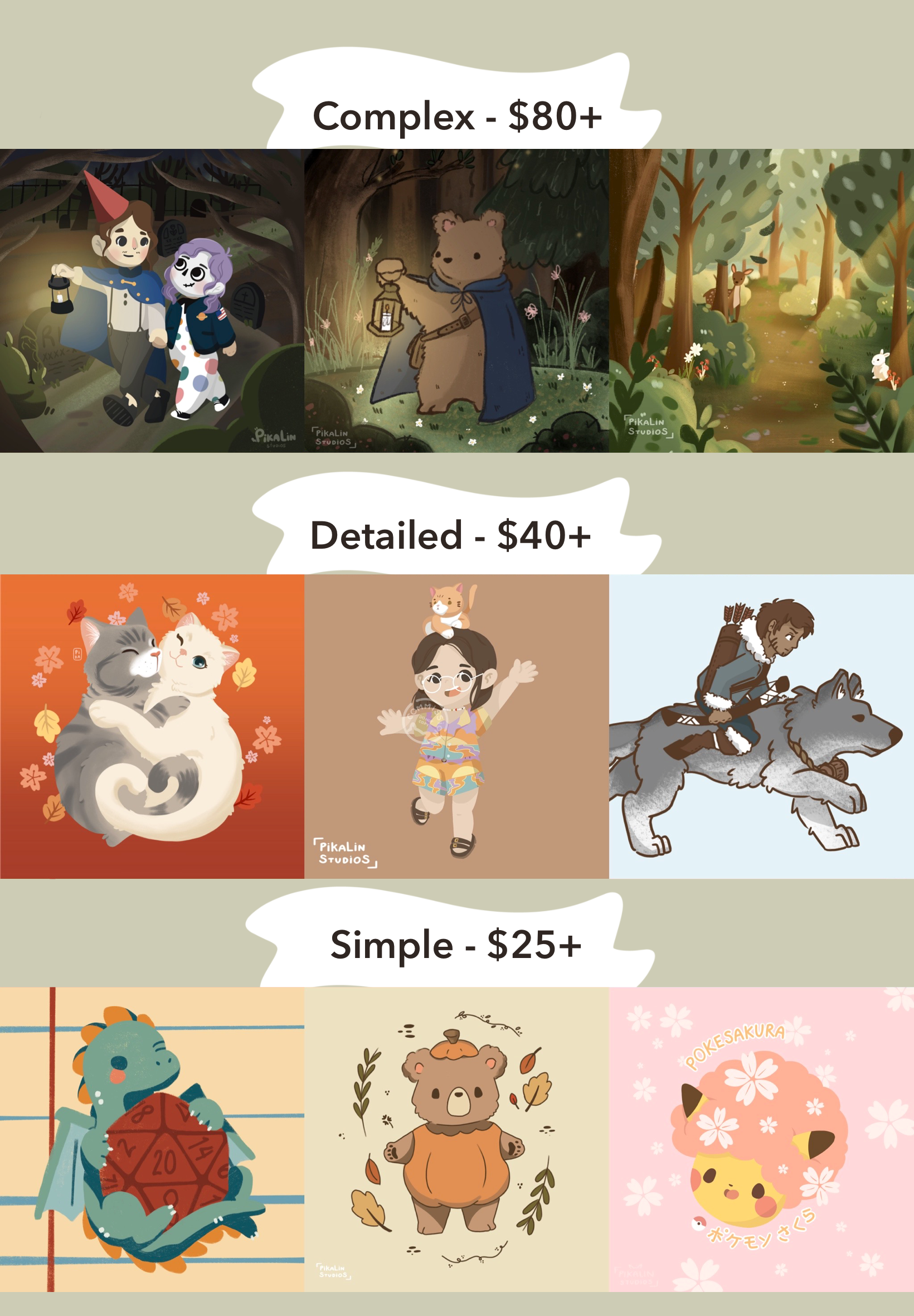 This image shows the different examples of commissions at each tier