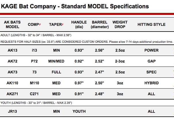 2022 Model Description