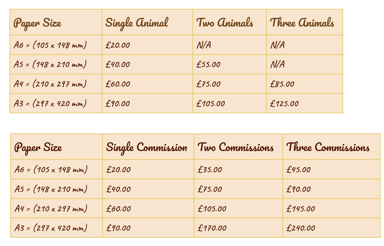 Commission Guide