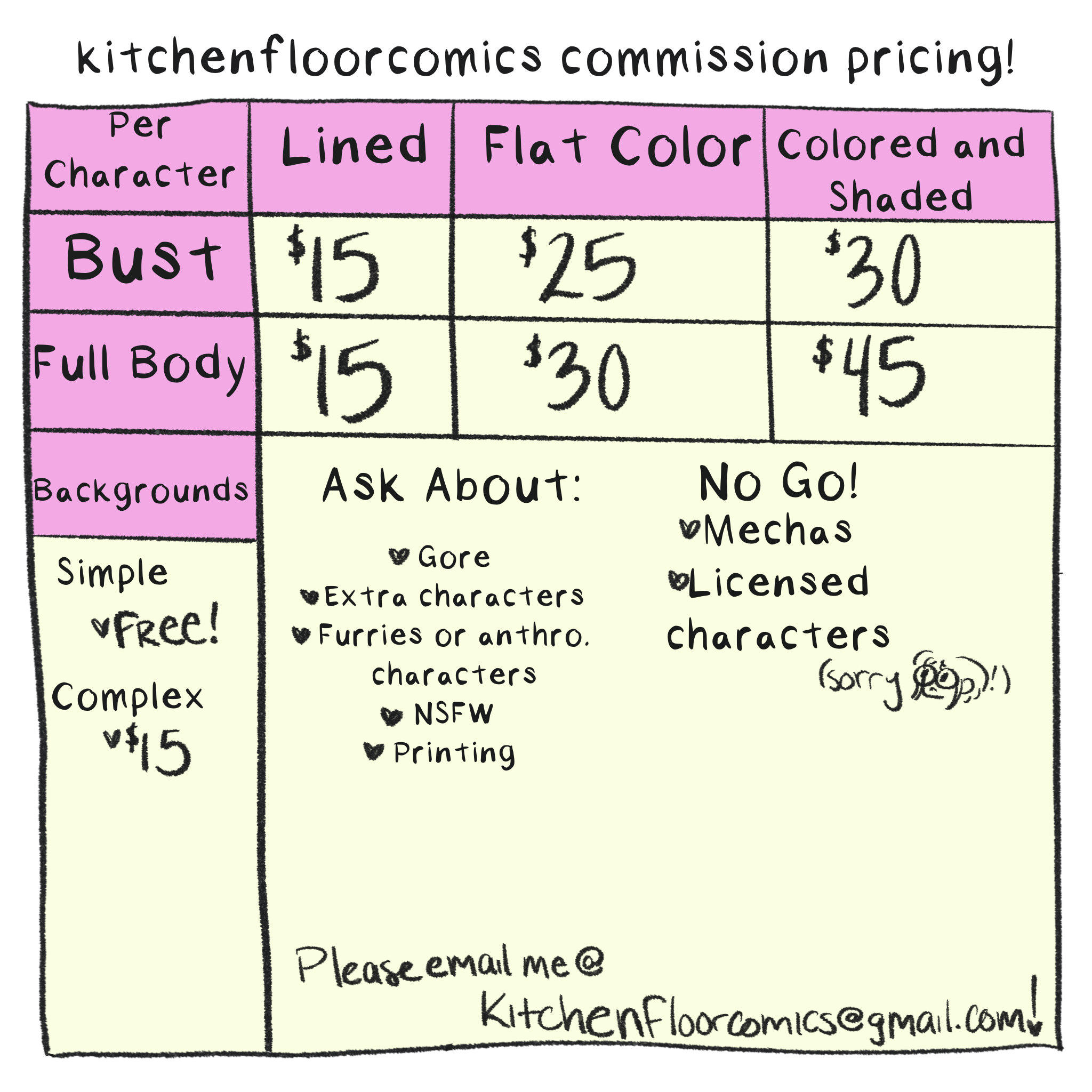 A graph showcasing commission pricing: lined and full body bust is $15, flat bust is $25, full body flat is $30, colored and shaded bust is $30, full body colored and shaded is $45. Please email kitchenfloorcomics@gmail.com with questions. 