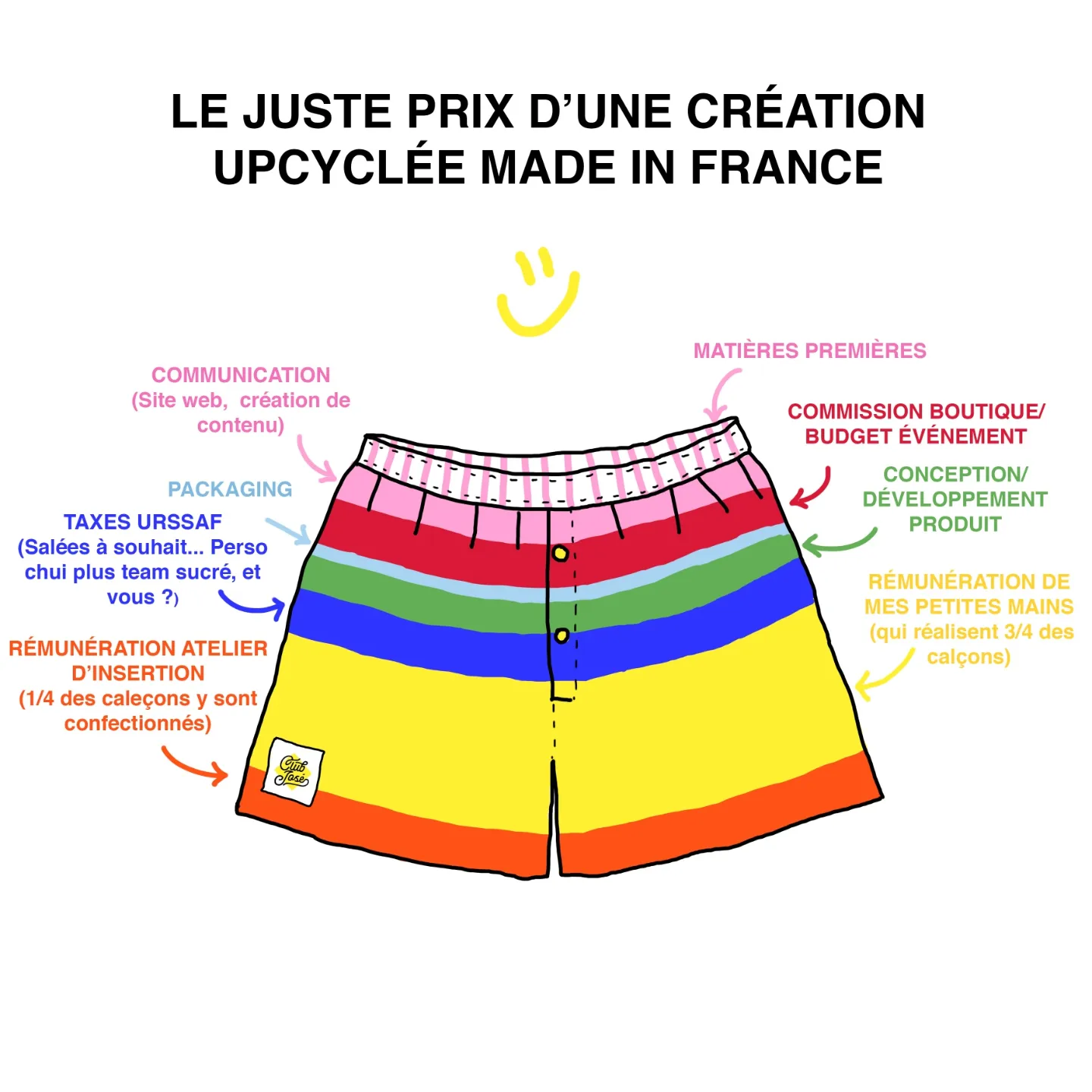 LE JUSTE PRIX D'UNE CREATION UPCYCLEE MADE IN FRANCE