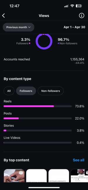 Image of Promo With Mel (STORY SHOUTOUT) 