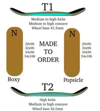 Image 2 of MT4