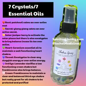 Image of Chakra Spray