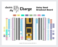 Image 2 of Daisy Seed Breakout Board (Seed Sold Separately)