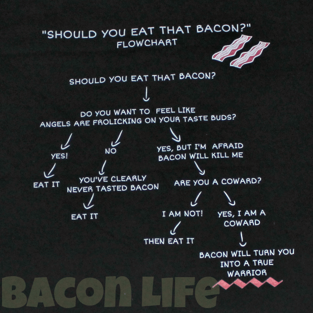 Image of BLC "Should You Eat That Bacon?" Tee