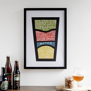 Know What You Drink - Detailed Beer Diagram Poster by Alyson Thomas of Drywell Art. Available at shop.drywellart.com