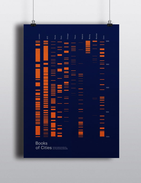 Image of Books of Cities Infographic Print
