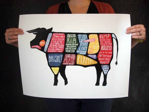 Image of Extra Large "Use Every Part of the Cow" Butchery Diagram 17 x 22