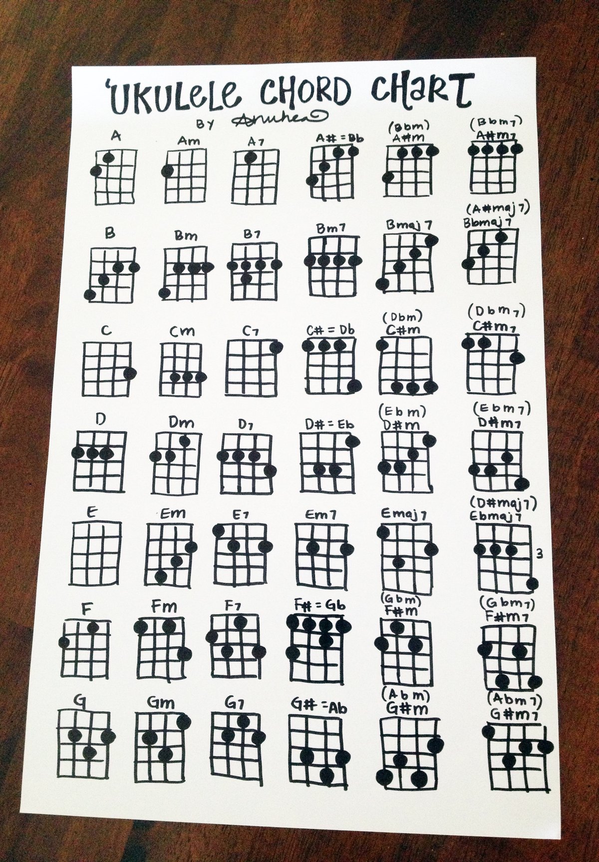 End Of The World Ukulele Chord Chart Download Printable Pdf