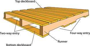 Image of Pallet