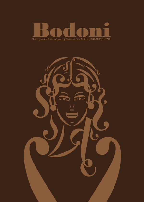 Image of Bodoni Typographic Poster