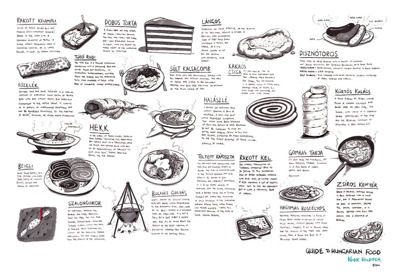 Image of Guide to Hungarian Food